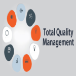 دورة إدارة الجودة الشاملة Total Quality Management TQM