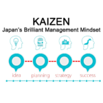 دورة استراتيجية كايزن اليابانية (التعليم المستمر)