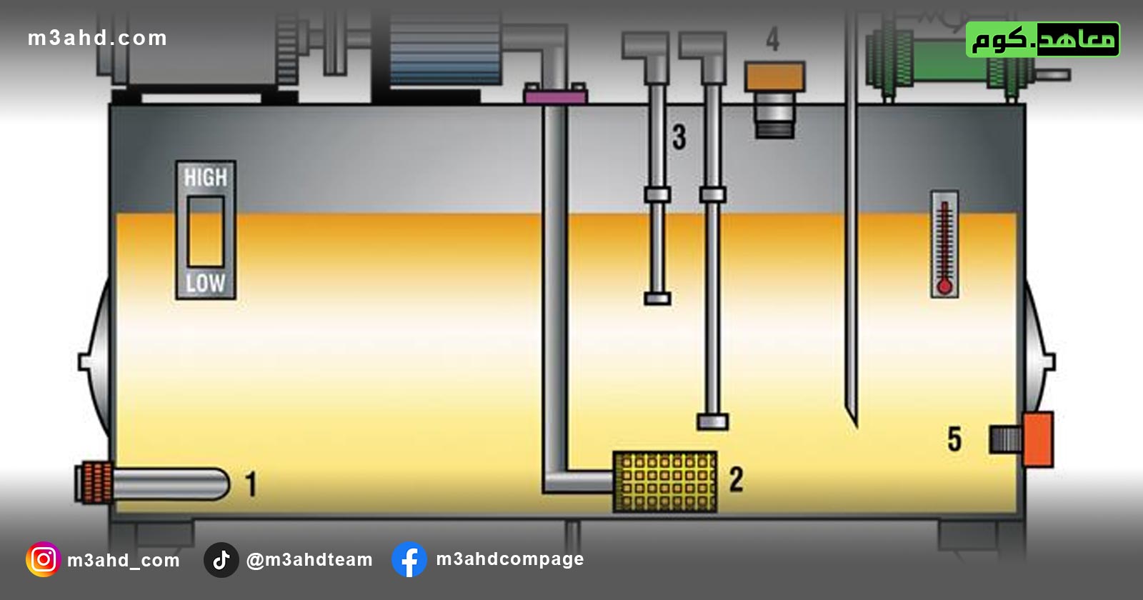 اساسيات الدوائر الهوائيه (النيوماتيكية) و الهيدروليكية