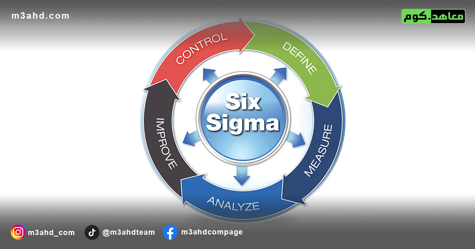 دورة 6 Sigma