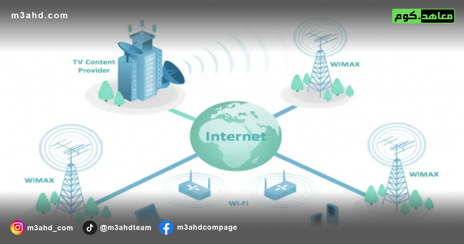  Wireless Transmission 
